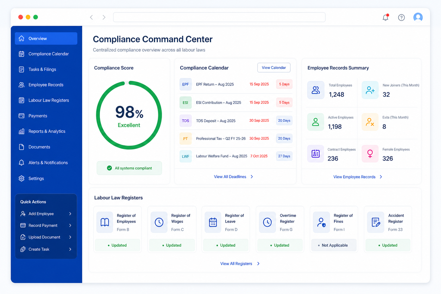 Labour law compliance command center dashboard